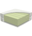 Matelas LifeTime 5 zones roulé  avec mousse confort H2, 120x200 cm, hauteur 15 cm